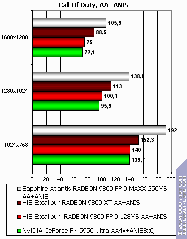 Sapphire Atlantis Radeon 9800 PRO MAXX 256 МБ, фото 22
