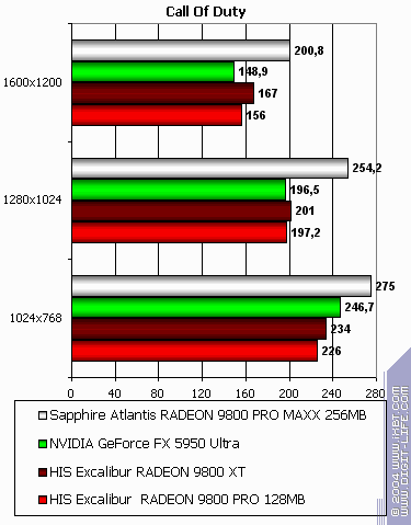 Sapphire Atlantis Radeon 9800 PRO MAXX 256 МБ, фото 19
