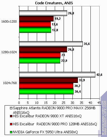 Sapphire Atlantis Radeon 9800 PRO MAXX 256 МБ, фото 7