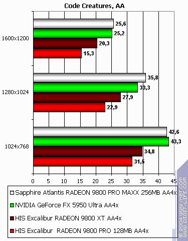 Sapphire Atlantis Radeon 9800 PRO MAXX 256 МБ, фото 8