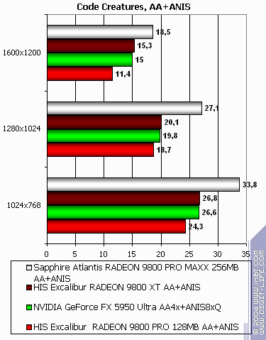 Sapphire Atlantis Radeon 9800 PRO MAXX 256 МБ, фото 9