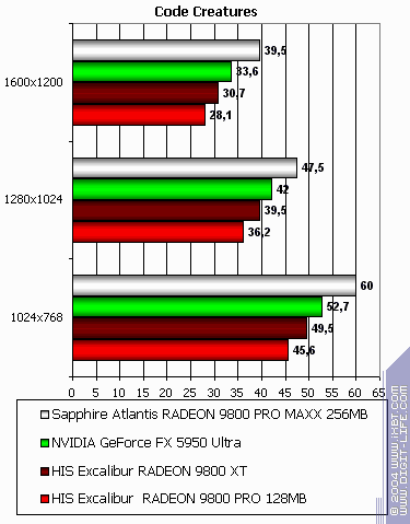 Sapphire Atlantis Radeon 9800 PRO MAXX 256 МБ, фото 6