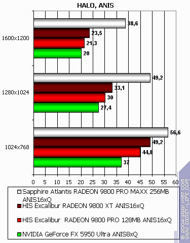 Sapphire Atlantis Radeon 9800 PRO MAXX 256 МБ, фото 17