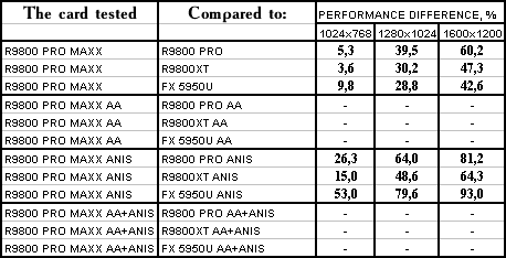 Sapphire Atlantis Radeon 9800 PRO MAXX 256 МБ, фото 18