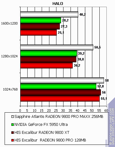 Sapphire Atlantis Radeon 9800 PRO MAXX 256 МБ, фото 16