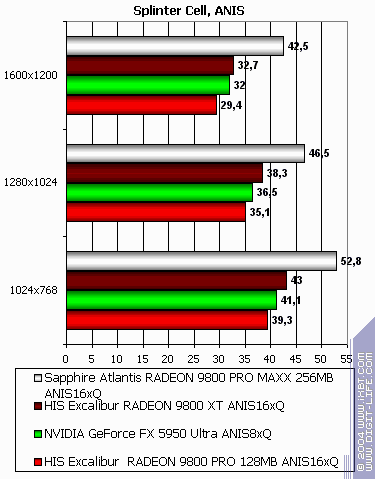 Sapphire Atlantis Radeon 9800 PRO MAXX 256 МБ, фото 25
