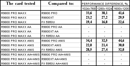 Sapphire Atlantis Radeon 9800 PRO MAXX 256 МБ, фото 26