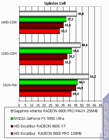 Sapphire Atlantis Radeon 9800 PRO MAXX 256 МБ, фото 24
