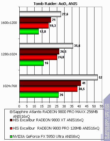 Sapphire Atlantis Radeon 9800 PRO MAXX 256 МБ, фото 12
