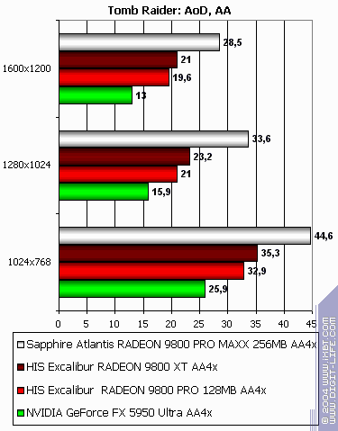 Sapphire Atlantis Radeon 9800 PRO MAXX 256 МБ, фото 13