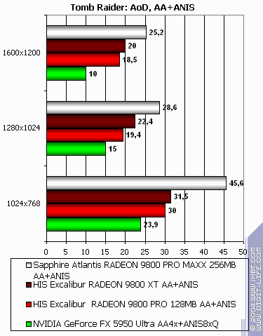 Sapphire Atlantis Radeon 9800 PRO MAXX 256 МБ, фото 14