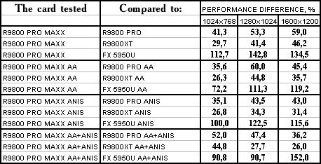Sapphire Atlantis Radeon 9800 PRO MAXX 256 МБ, фото 15