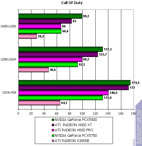 Новая коллеция Sapphire под AGP и PCX, фото 74