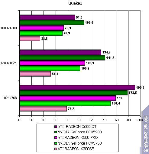Новая коллеция Sapphire под AGP и PCX, фото 85