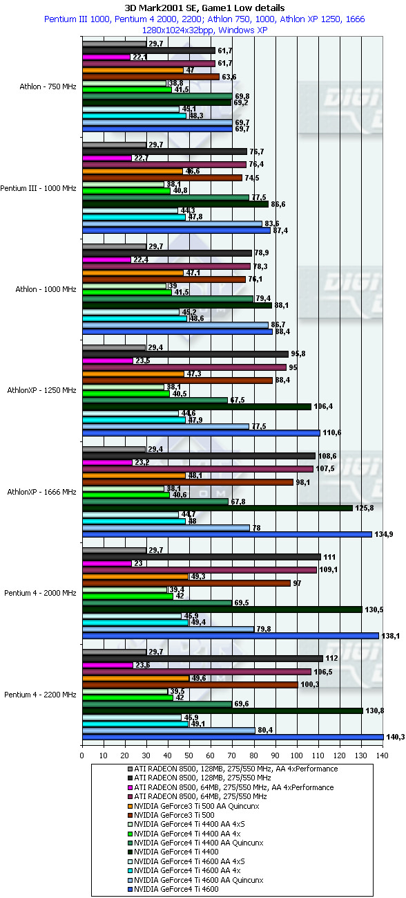 S/U/M/A/ Platinum GeForce4 Ti 4400 DVI и Platinum GeForce4 Ti 4600 SE, фото 44