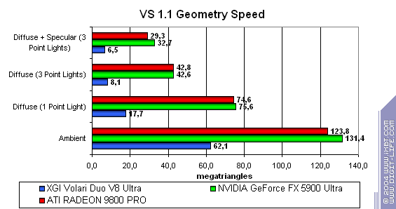 XGI Volari Duo V8 Ultra, фото 40