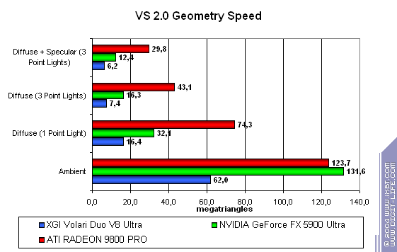 XGI Volari Duo V8 Ultra, фото 41