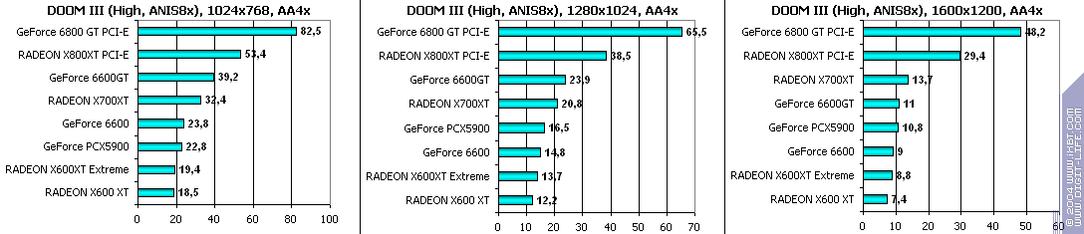 Ускоренный вариант Radeon X600XT производства GeCube, фото 66