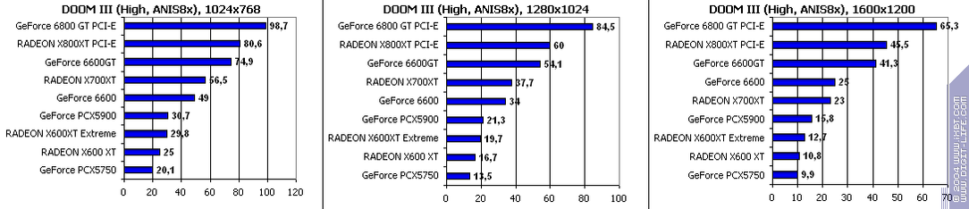 Ускоренный вариант Radeon X600XT производства GeCube, фото 64