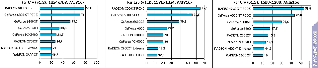 Ускоренный вариант Radeon X600XT производства GeCube, фото 41