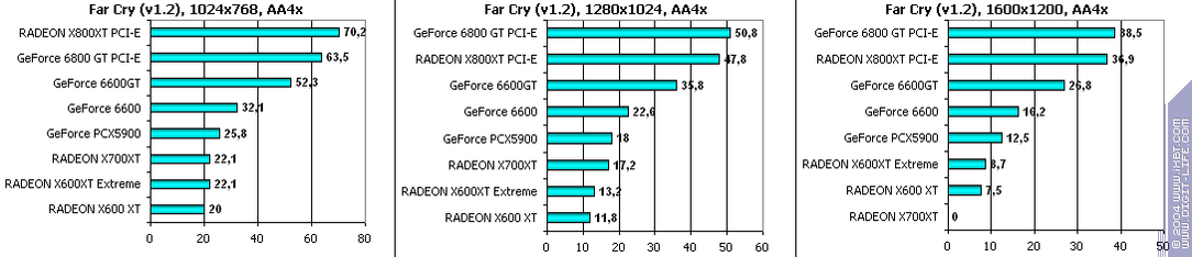 Ускоренный вариант Radeon X600XT производства GeCube, фото 42