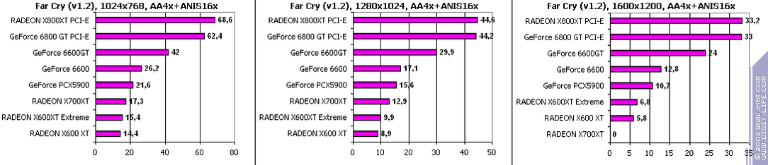 Ускоренный вариант Radeon X600XT производства GeCube, фото 43