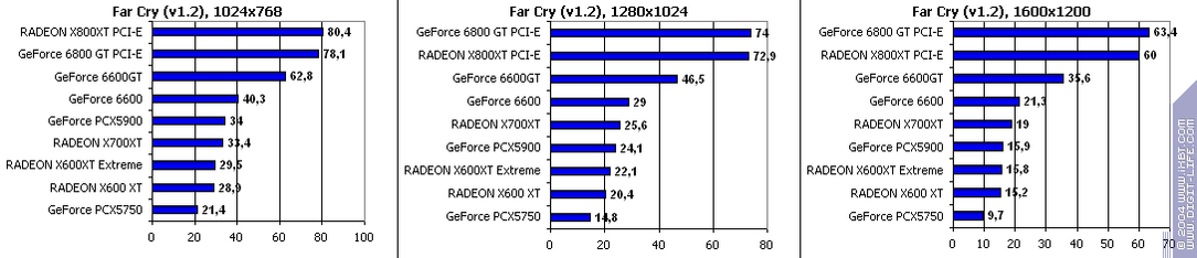Ускоренный вариант Radeon X600XT производства GeCube, фото 40