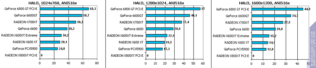 Ускоренный вариант Radeon X600XT производства GeCube, фото 51
