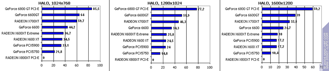 Ускоренный вариант Radeon X600XT производства GeCube, фото 50