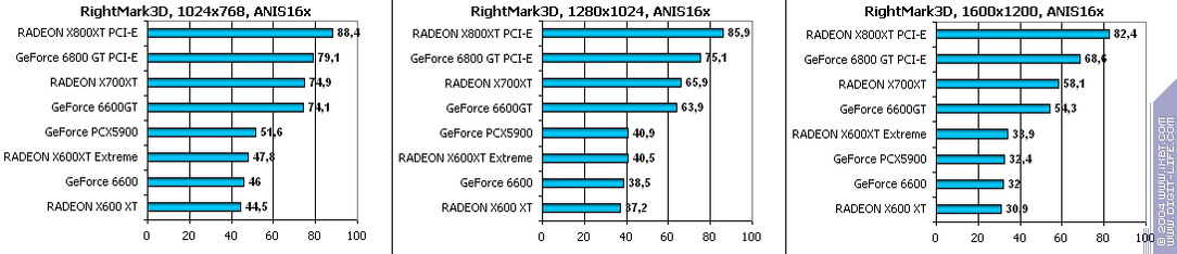 Ускоренный вариант Radeon X600XT производства GeCube, фото 31