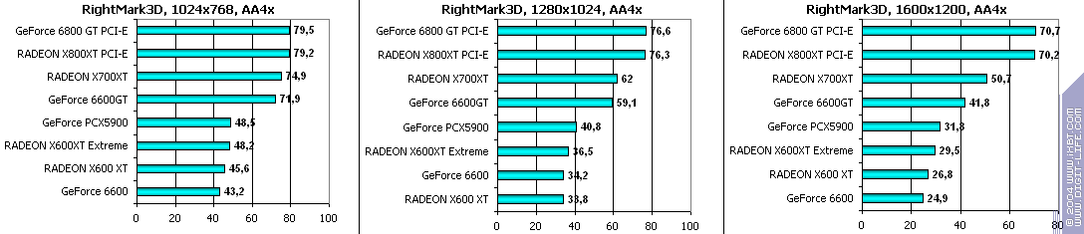 Ускоренный вариант Radeon X600XT производства GeCube, фото 32
