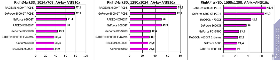 Ускоренный вариант Radeon X600XT производства GeCube, фото 33