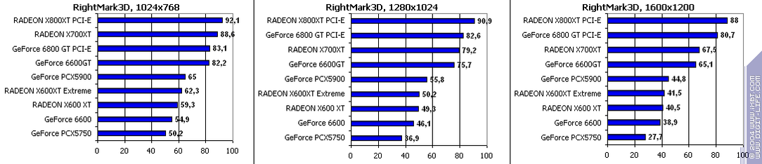 Ускоренный вариант Radeon X600XT производства GeCube, фото 30