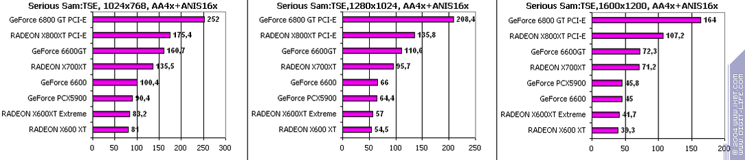 Ускоренный вариант Radeon X600XT производства GeCube, фото 18
