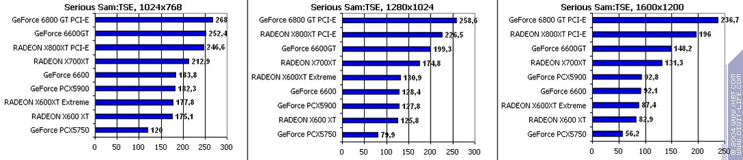 Ускоренный вариант Radeon X600XT производства GeCube, фото 15