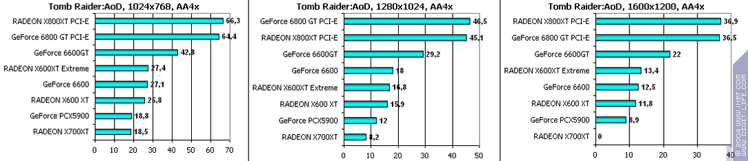Ускоренный вариант Radeon X600XT производства GeCube, фото 37