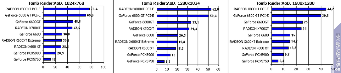 Ускоренный вариант Radeon X600XT производства GeCube, фото 35