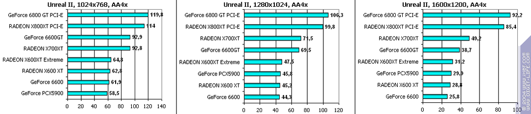 Ускоренный вариант Radeon X600XT производства GeCube, фото 27