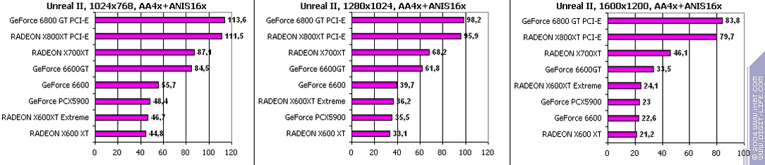 Ускоренный вариант Radeon X600XT производства GeCube, фото 28