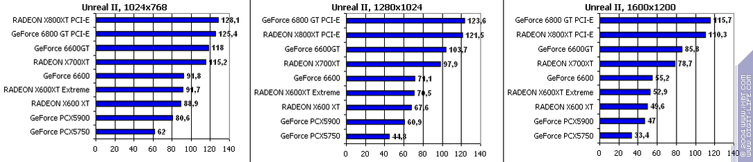 Ускоренный вариант Radeon X600XT производства GeCube, фото 25