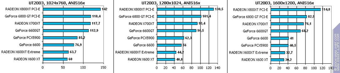 Ускоренный вариант Radeon X600XT производства GeCube, фото 21