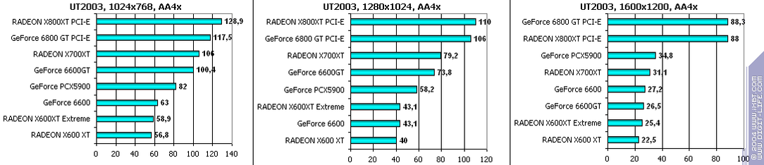 Ускоренный вариант Radeon X600XT производства GeCube, фото 22