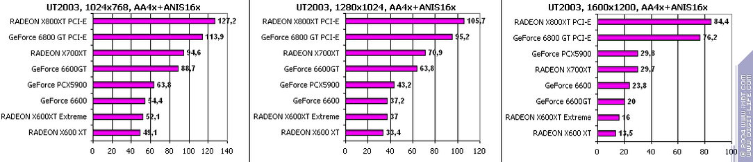 Ускоренный вариант Radeon X600XT производства GeCube, фото 23