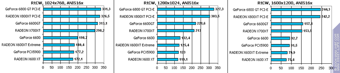 Ускоренный вариант Radeon X600XT производства GeCube, фото 60