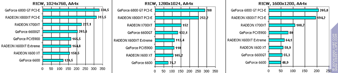 Ускоренный вариант Radeon X600XT производства GeCube, фото 61