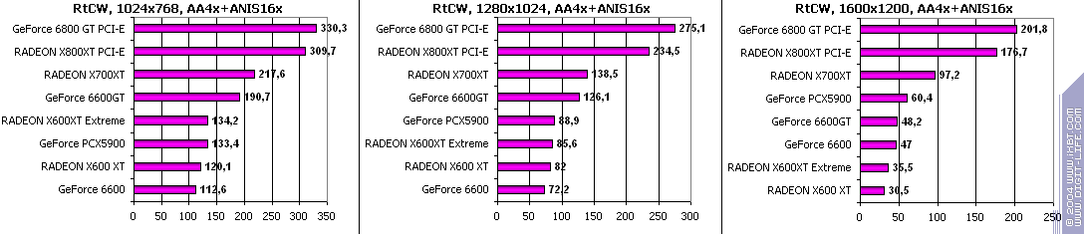 Ускоренный вариант Radeon X600XT производства GeCube, фото 62