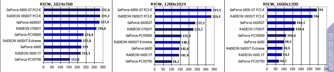 Ускоренный вариант Radeon X600XT производства GeCube, фото 59