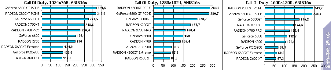 Sapphire HYBRID Radeon X700 PRO, фото 52
