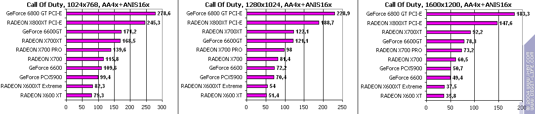 Sapphire HYBRID Radeon X700 PRO, фото 54