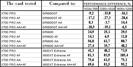 Sapphire HYBRID Radeon X700 PRO, фото 55